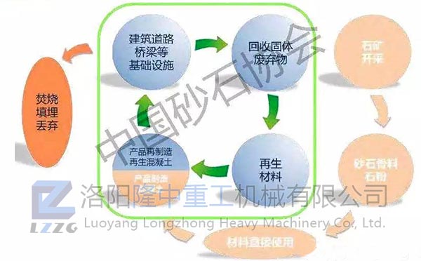 行業上下游關系g