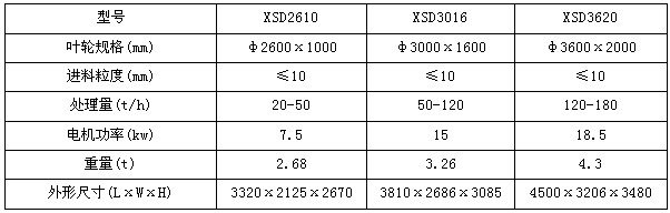 輪斗洗砂機參數介紹