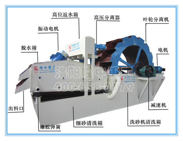 洗砂機結構圖