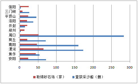 河沙