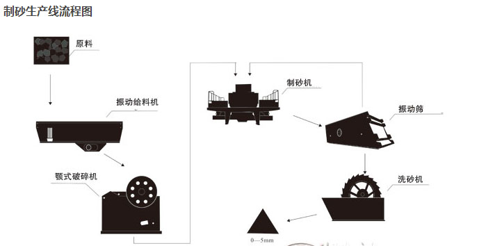 制砂生產線流程圖.jpg