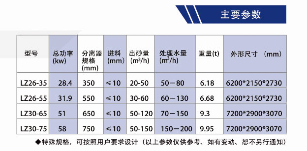 洗砂回收一體機技術參數.jpg