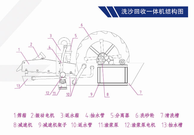 洗砂回收一體機結構圖.jpg