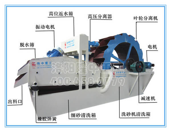 洗砂機結構