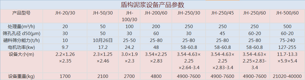 盾構泥漿處理設備產品參數